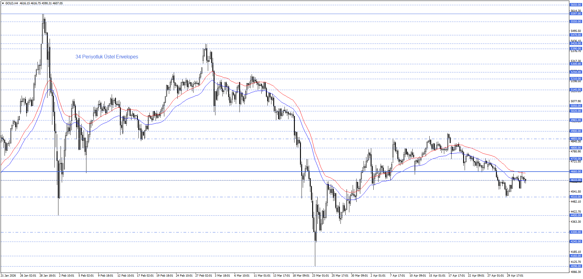 USDTRY