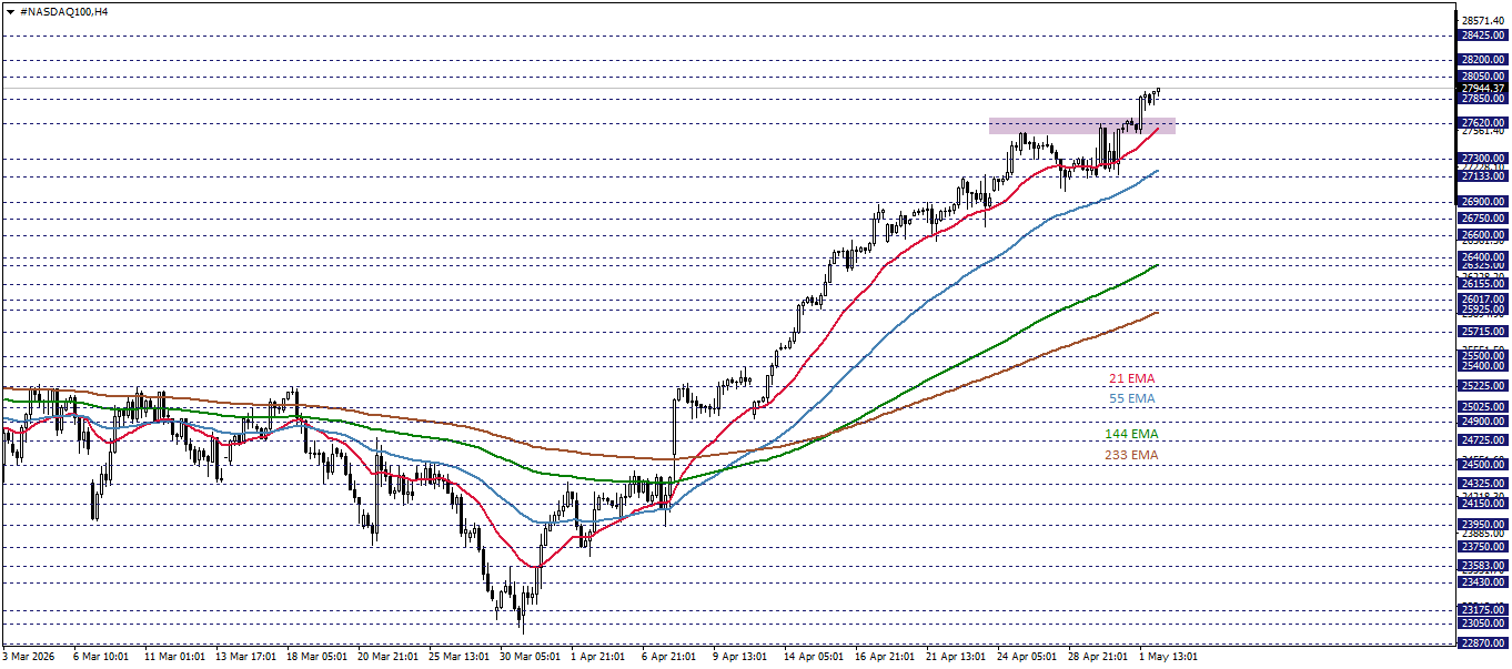NASDAQ100