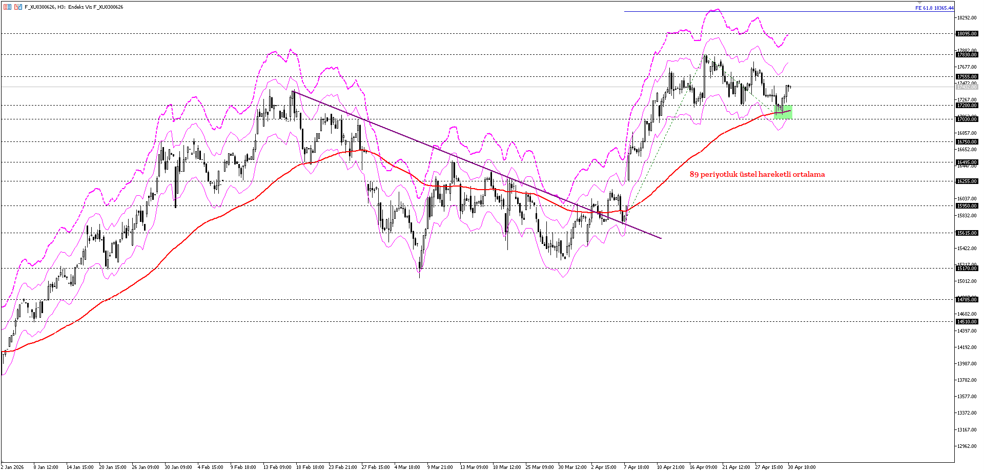 BİST30 KONTRATI (VİOP)