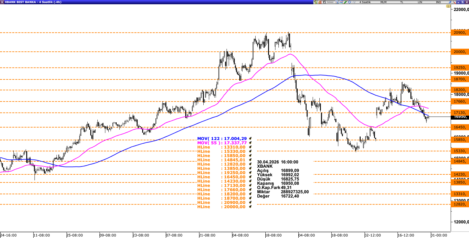 XBANK