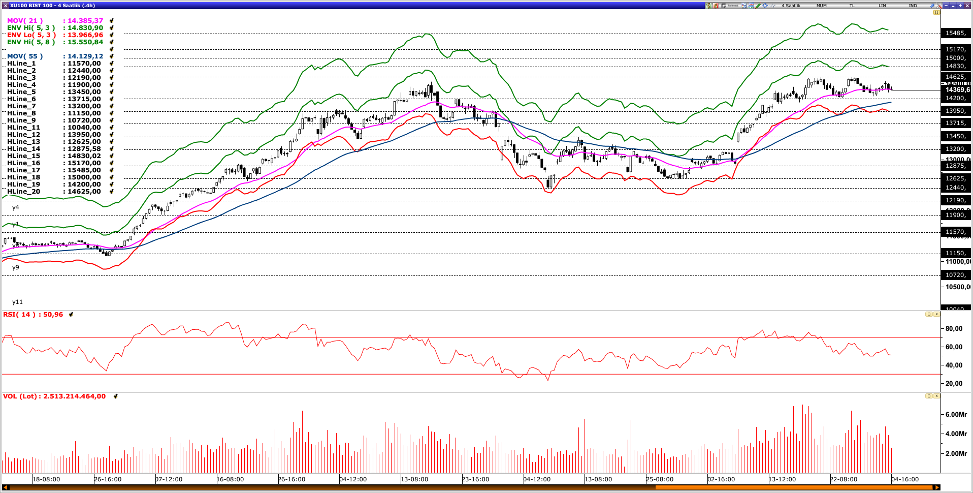 BİST100