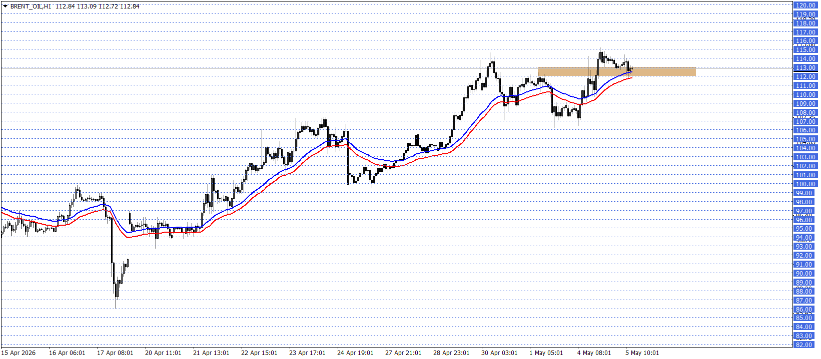 BRENT PETROL