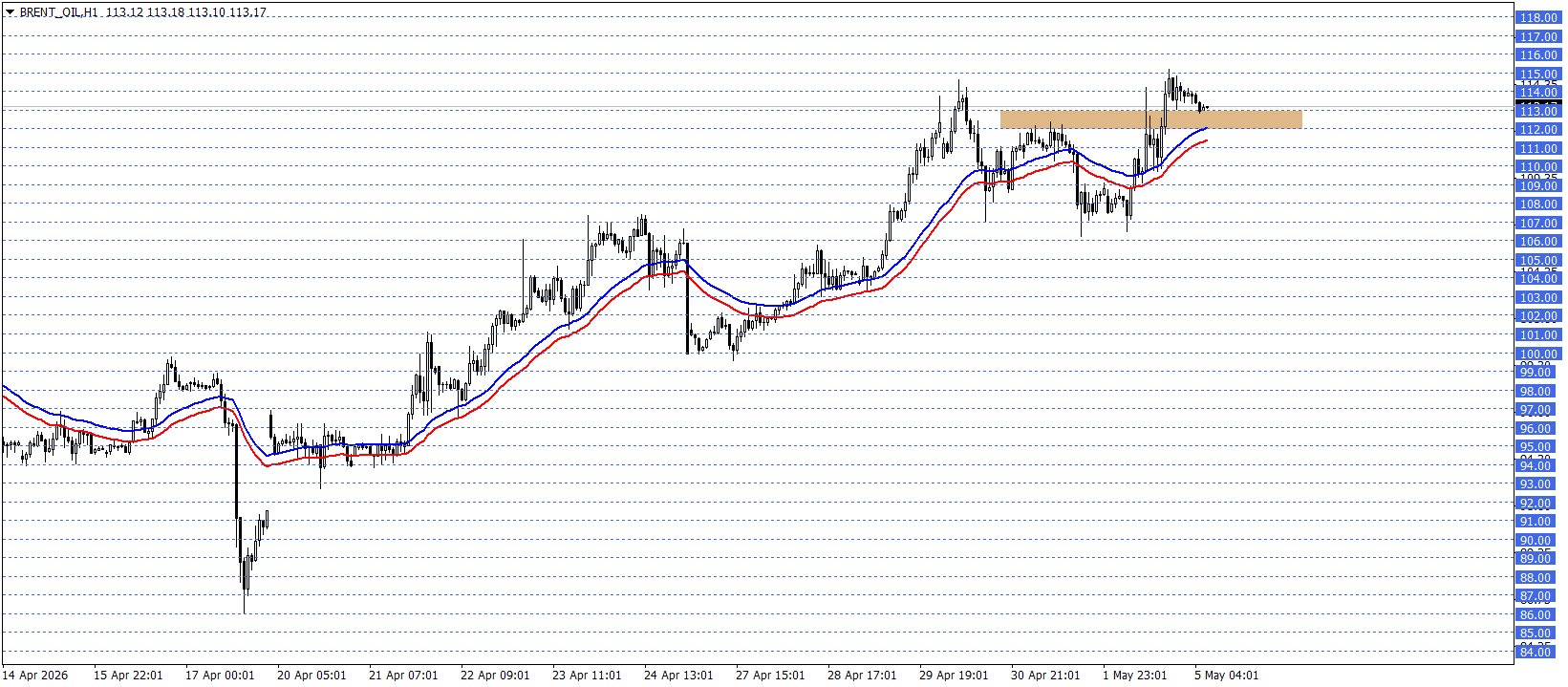 BRENT PETROL