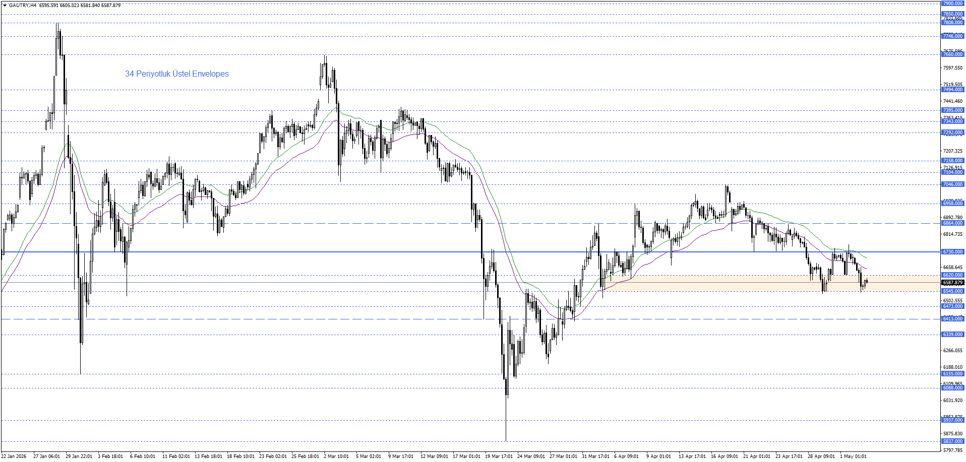 GRAM ALTIN