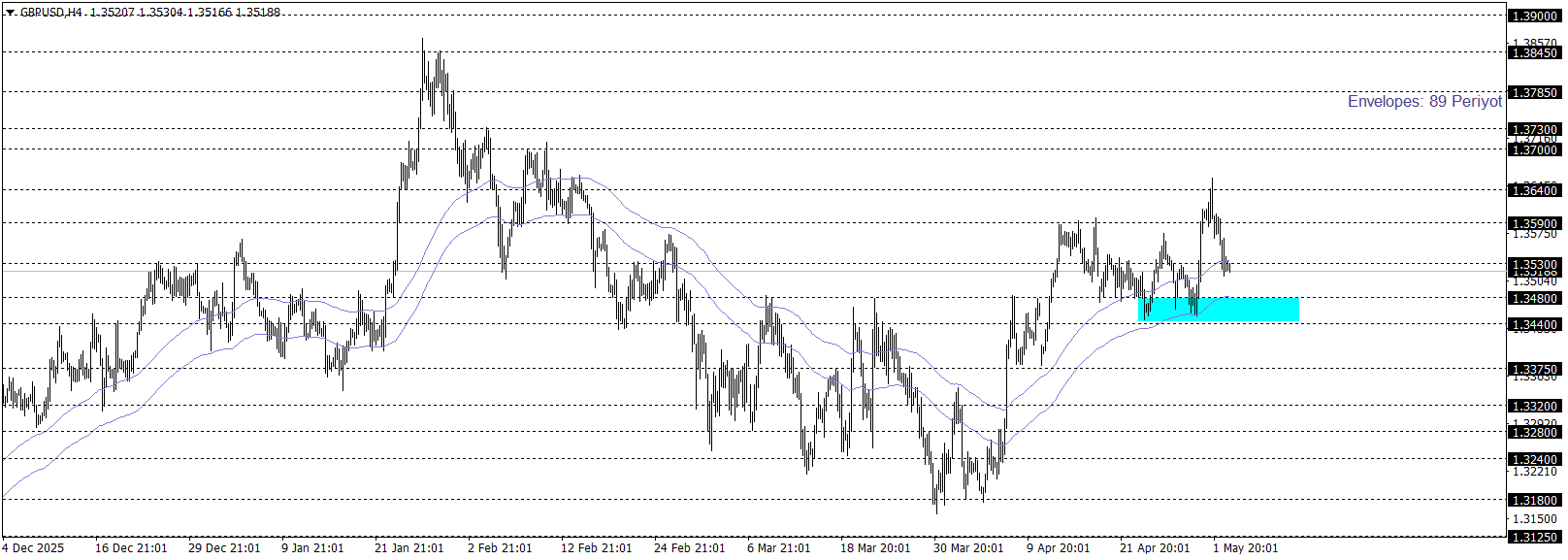 GBPUSD