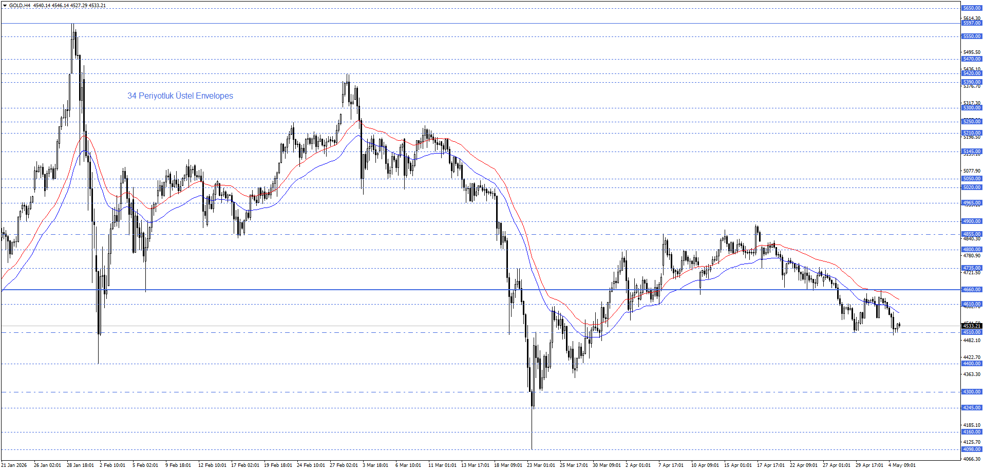ONS ALTIN