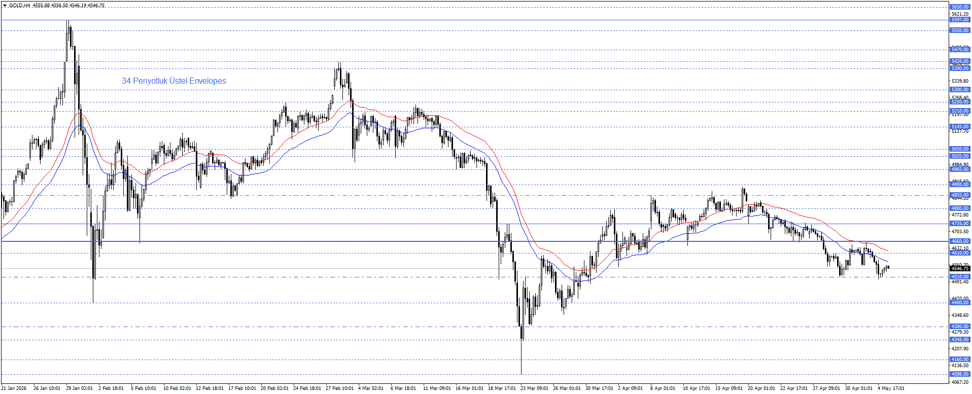 ONS ALTIN