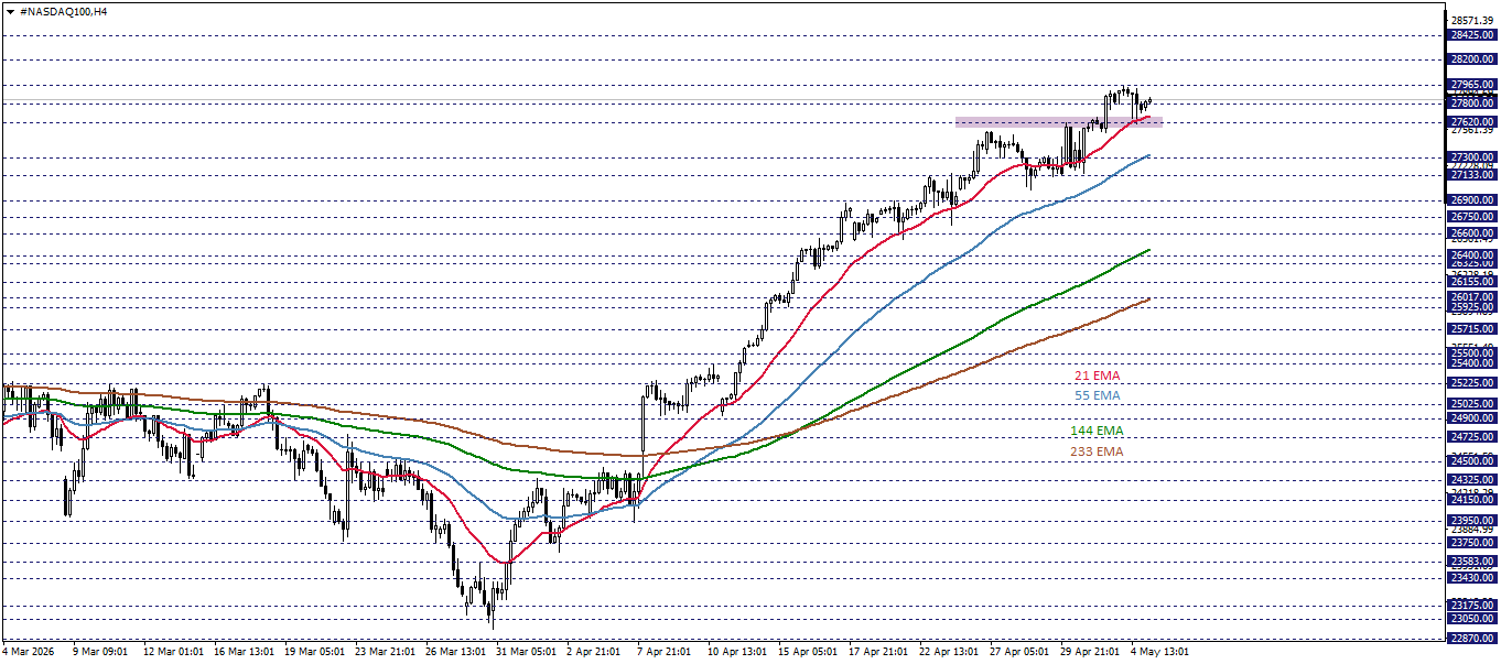 NASDAQ100