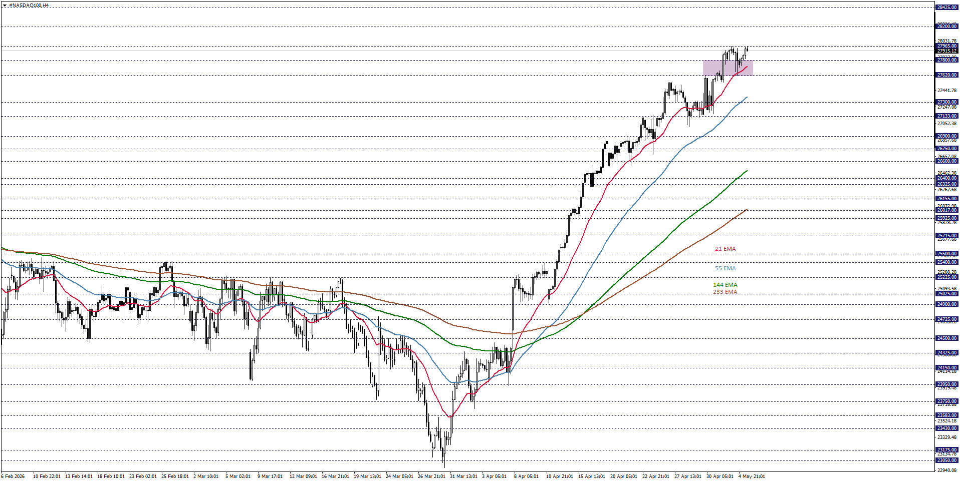 NASDAQ100