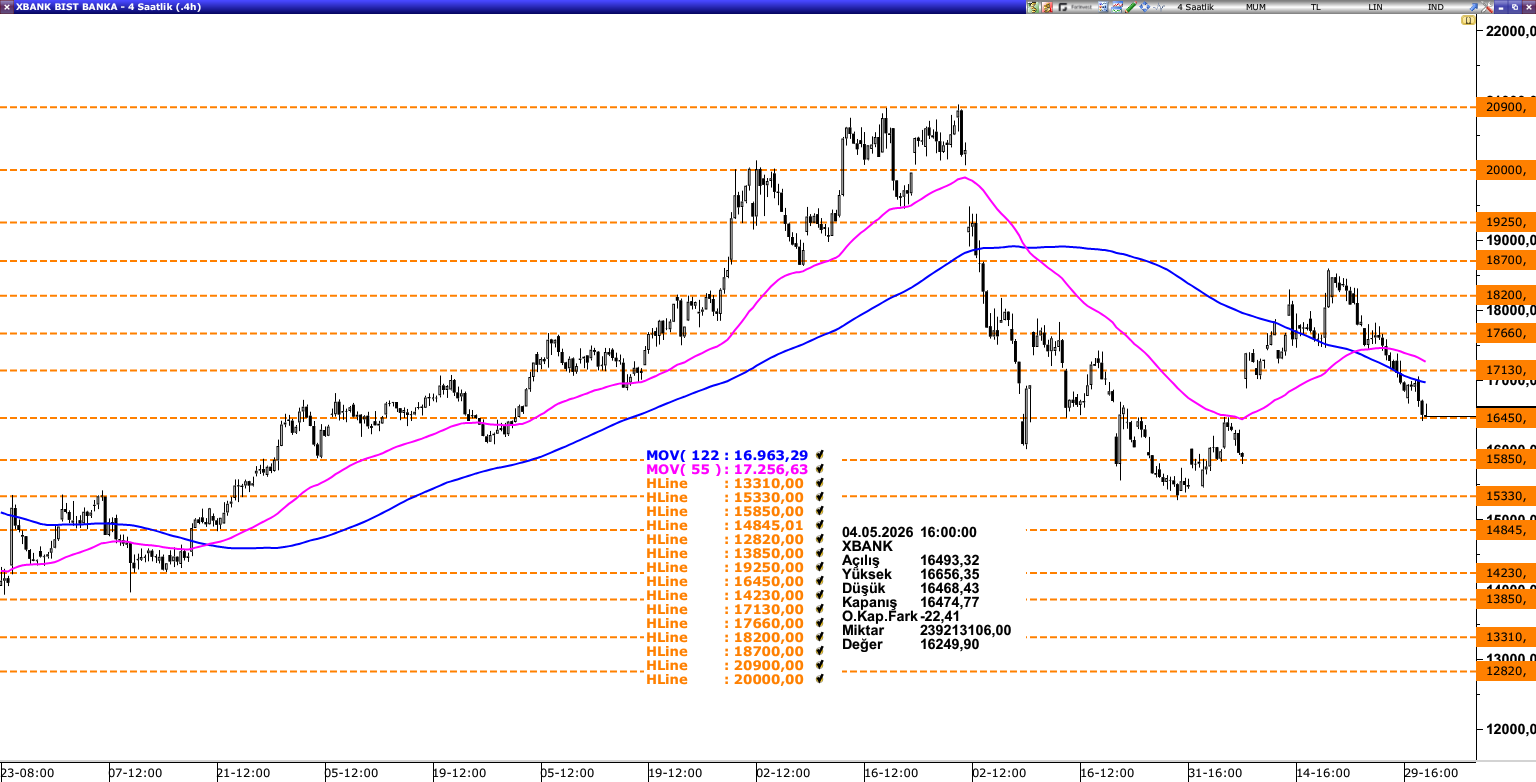 XBANK