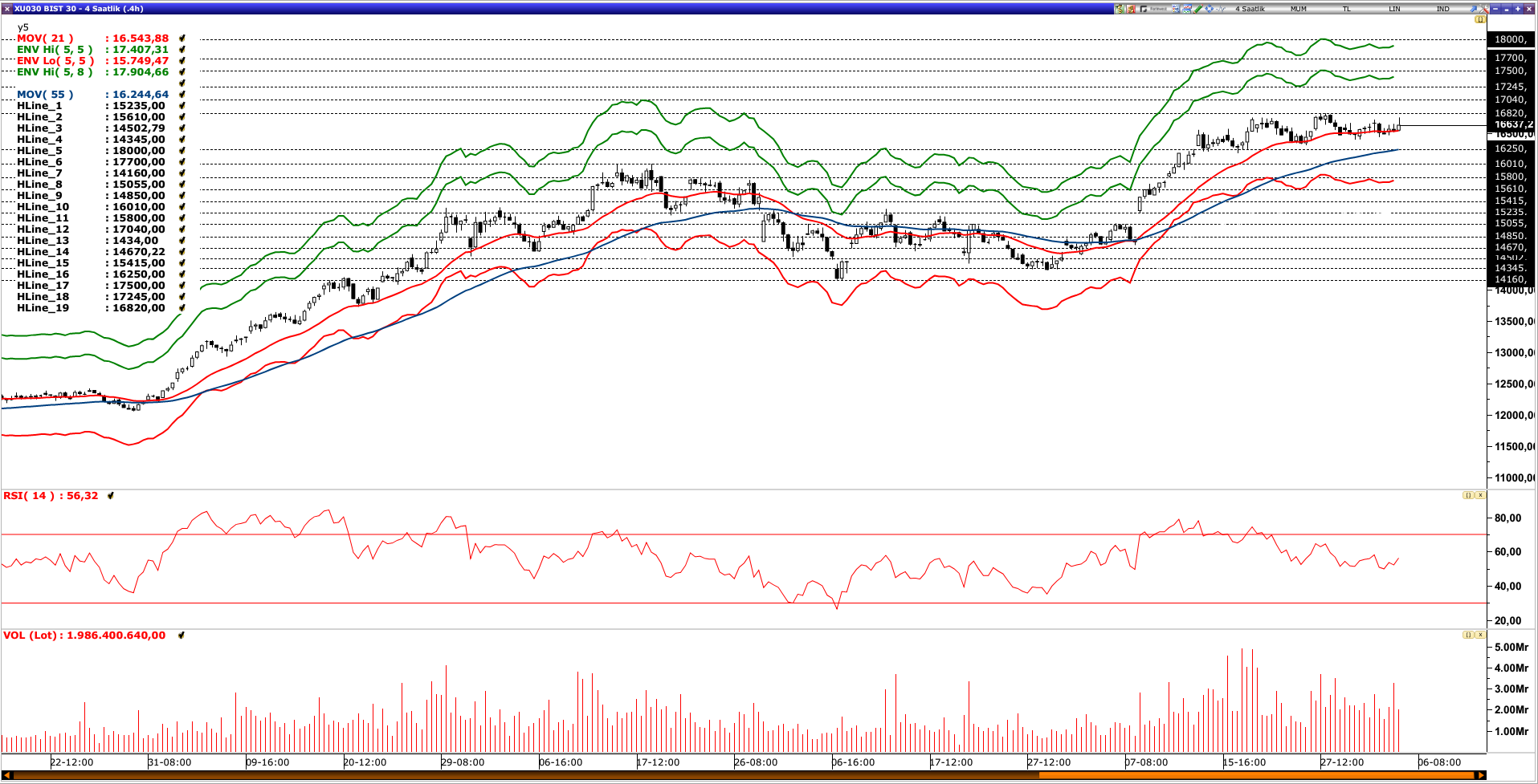 BİST30
