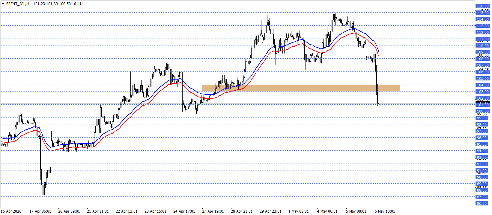 BRENT PETROL