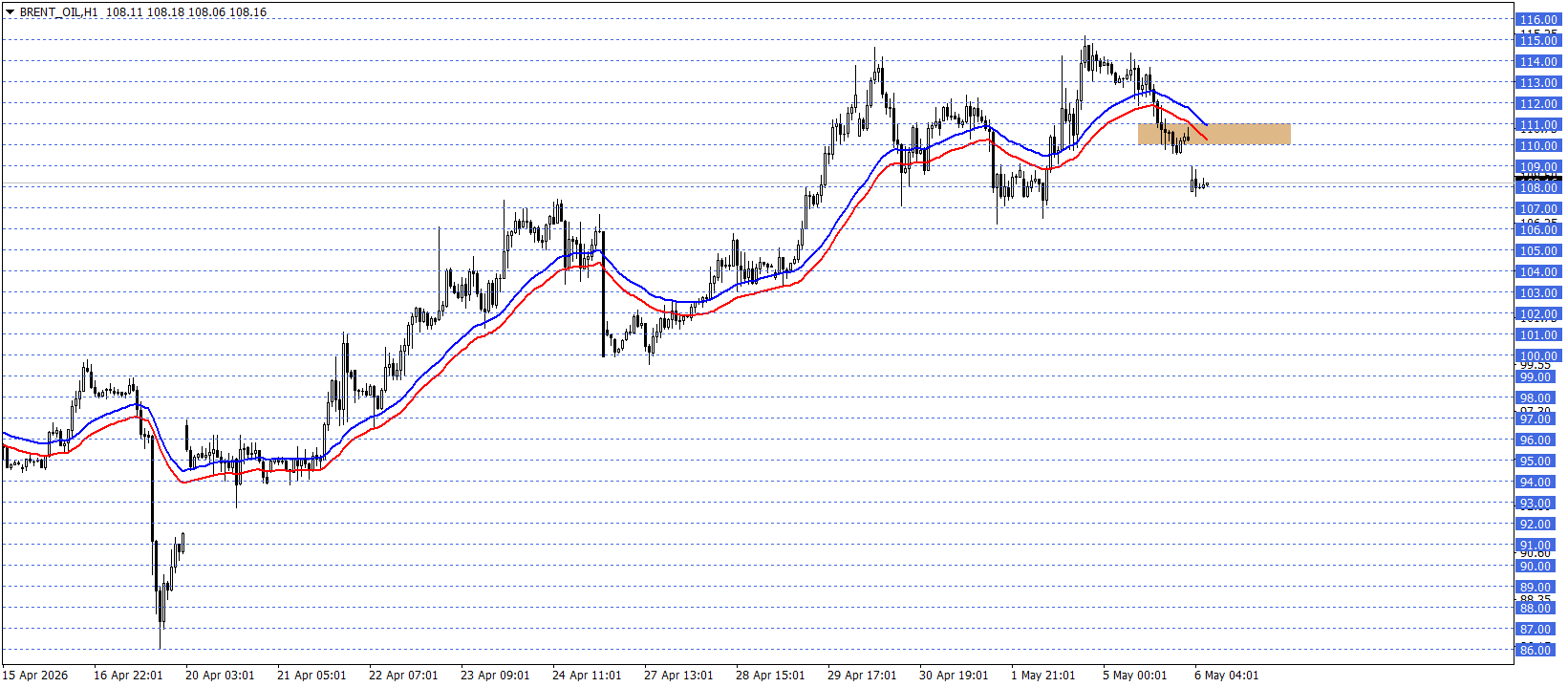BRENT PETROL