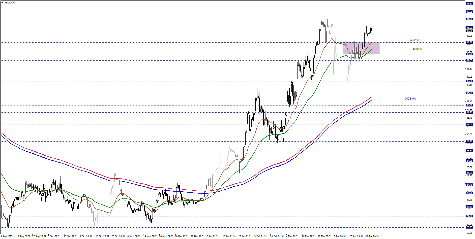 DOW INC