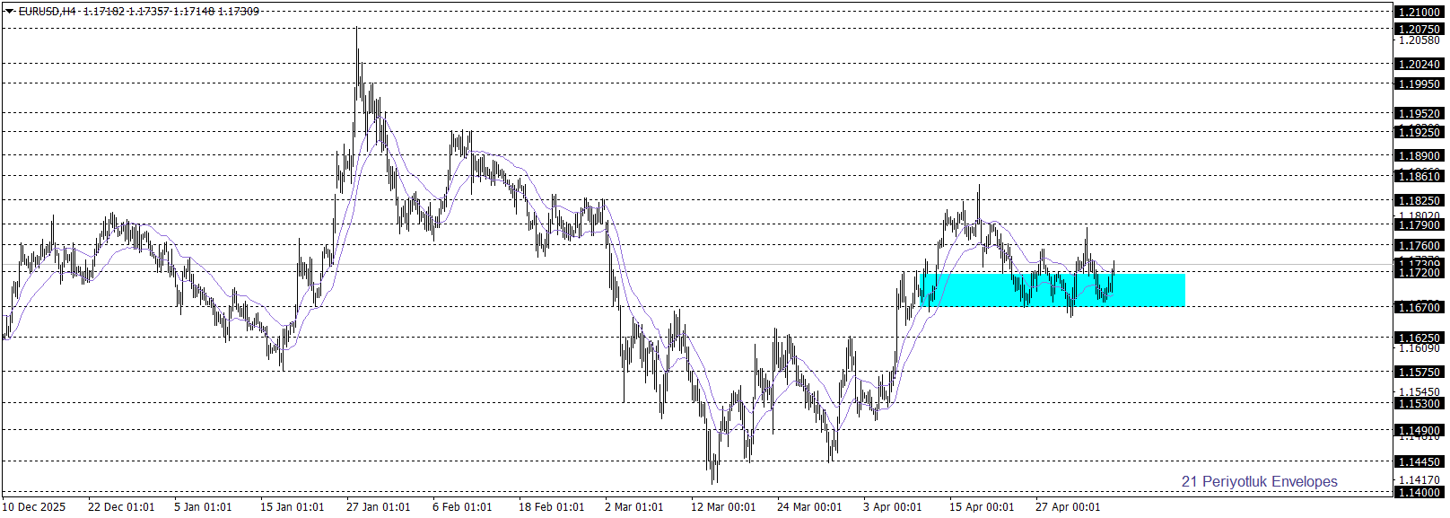 EURUSD
