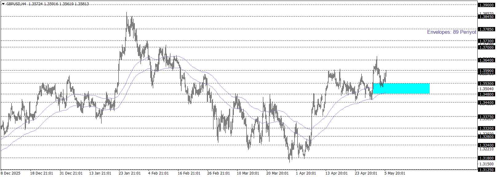 GBPUSD