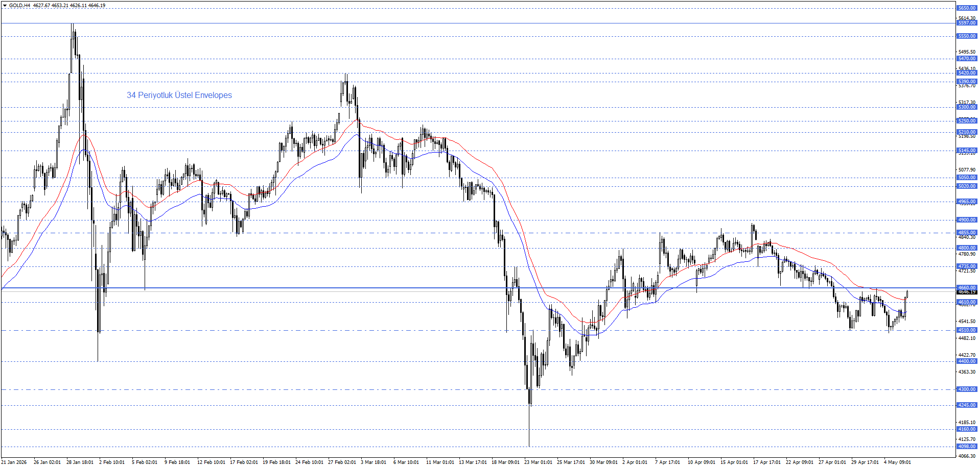 ONS ALTIN