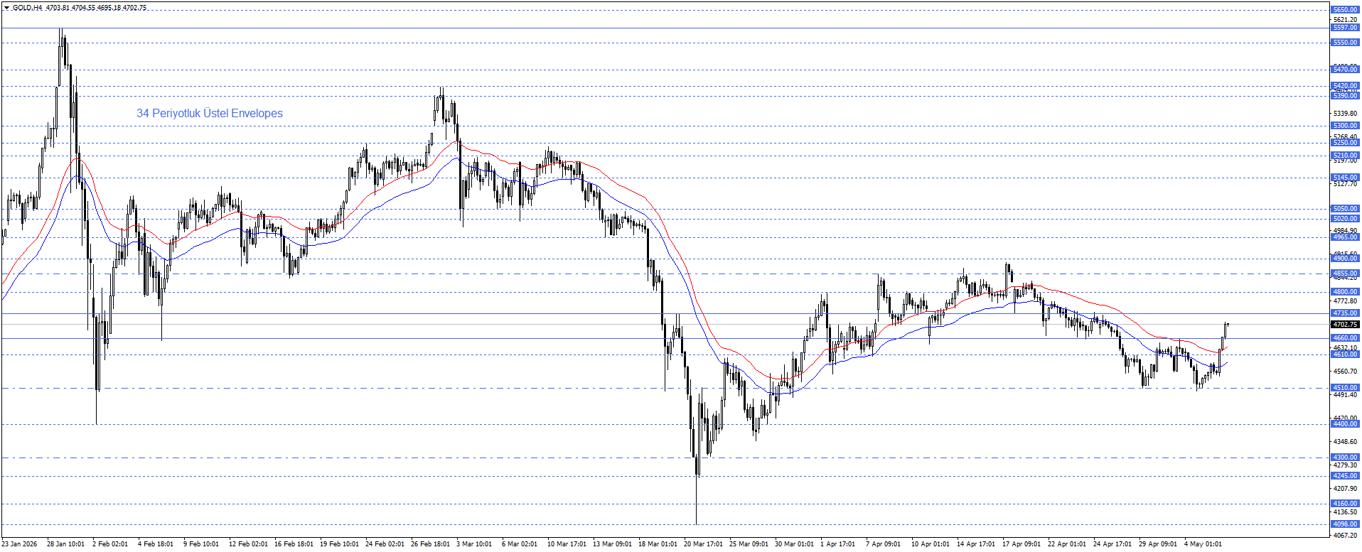 ONS ALTIN