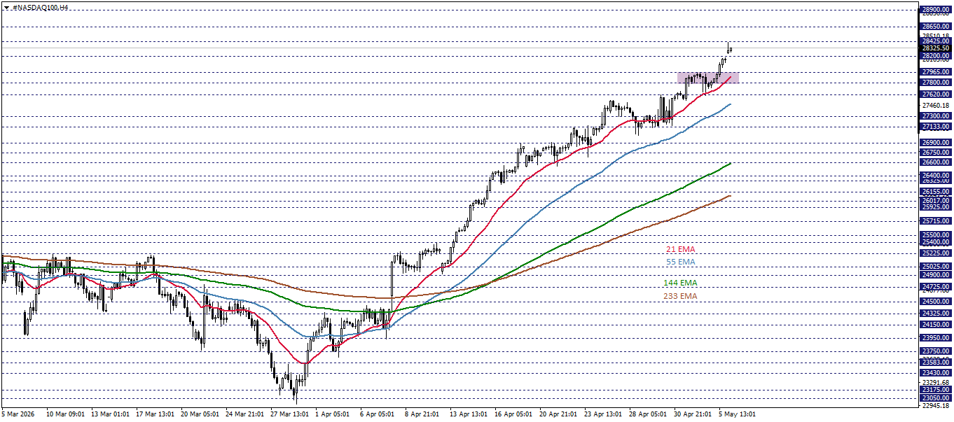 NASDAQ100