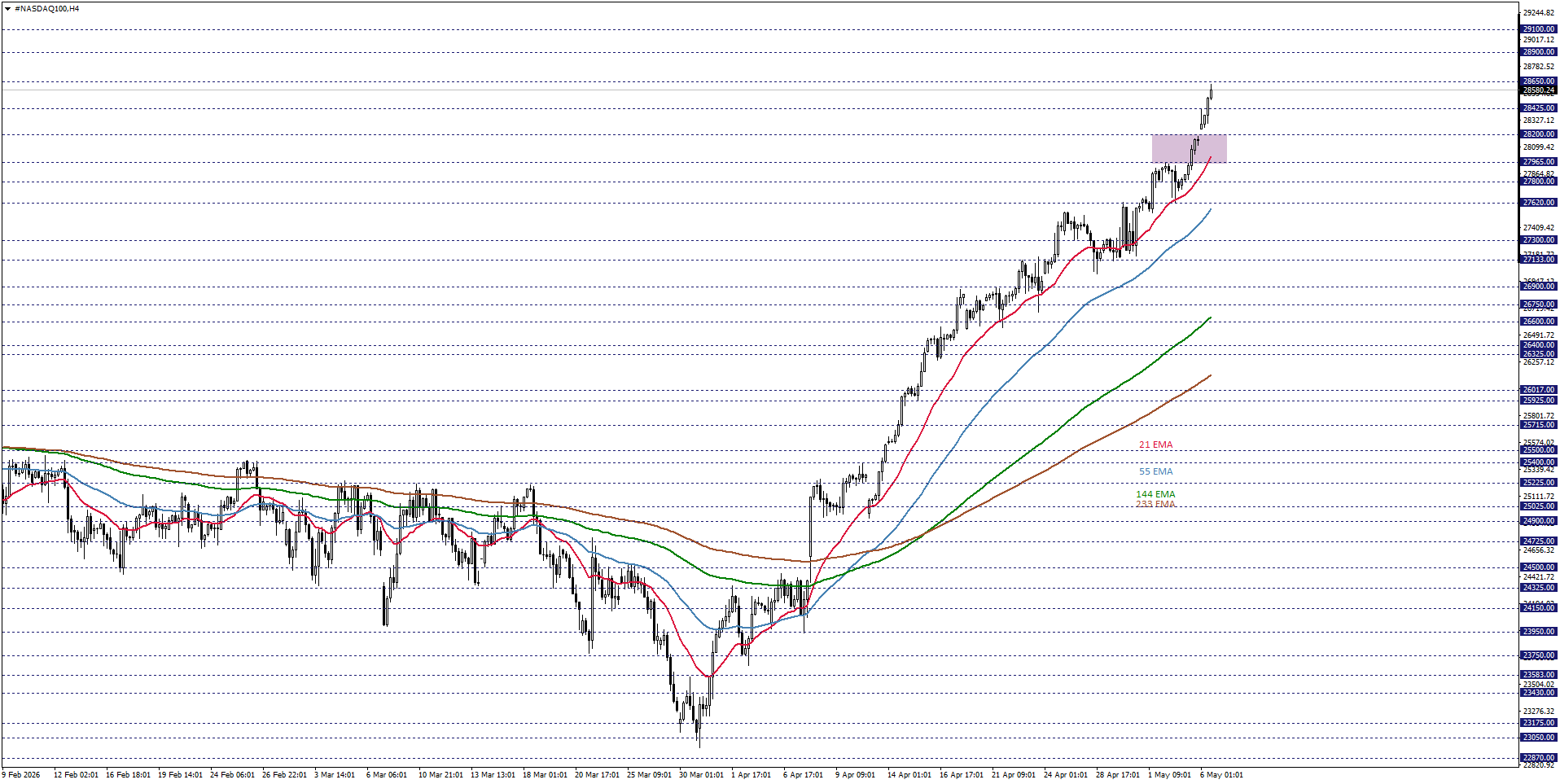 NASDAQ100