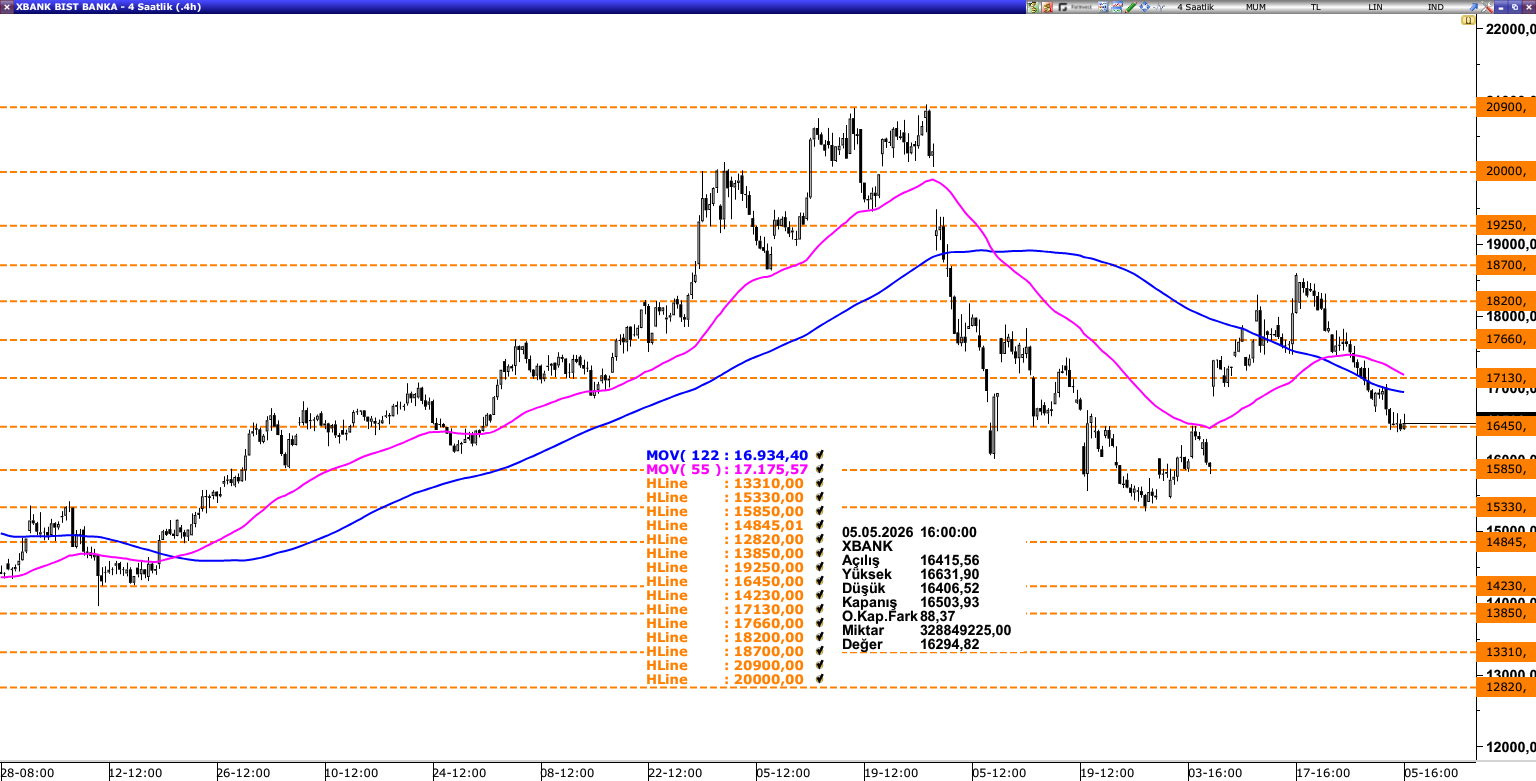 XBANK