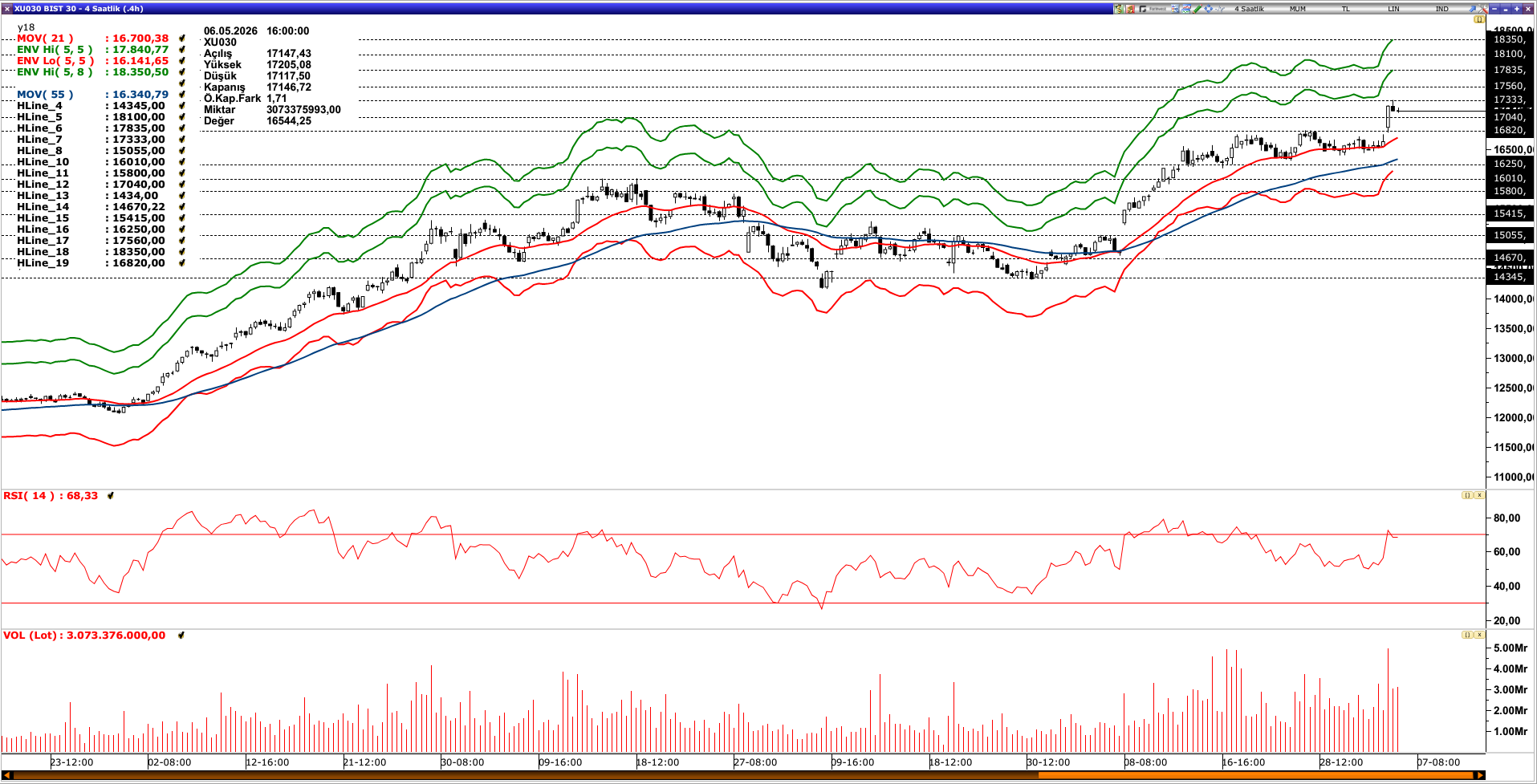 BİST30