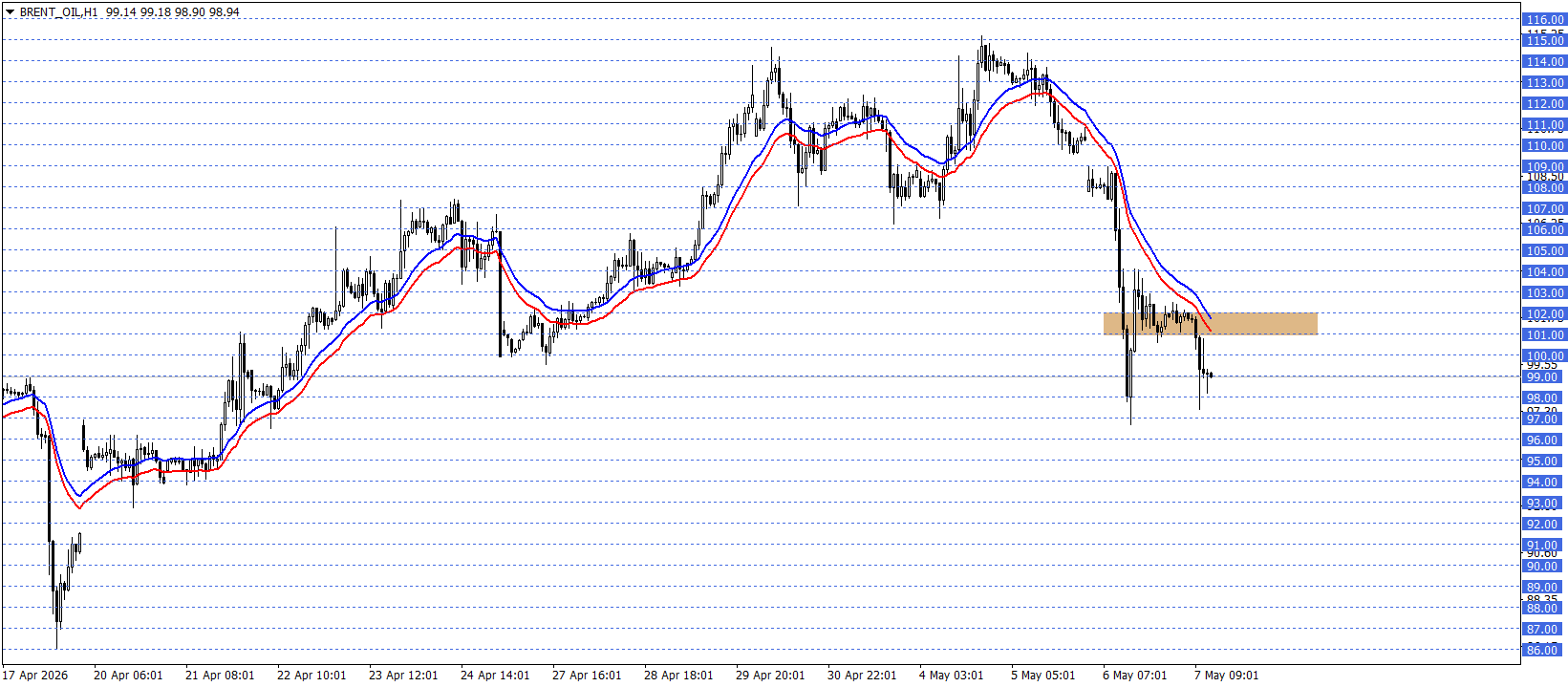 BRENT PETROL