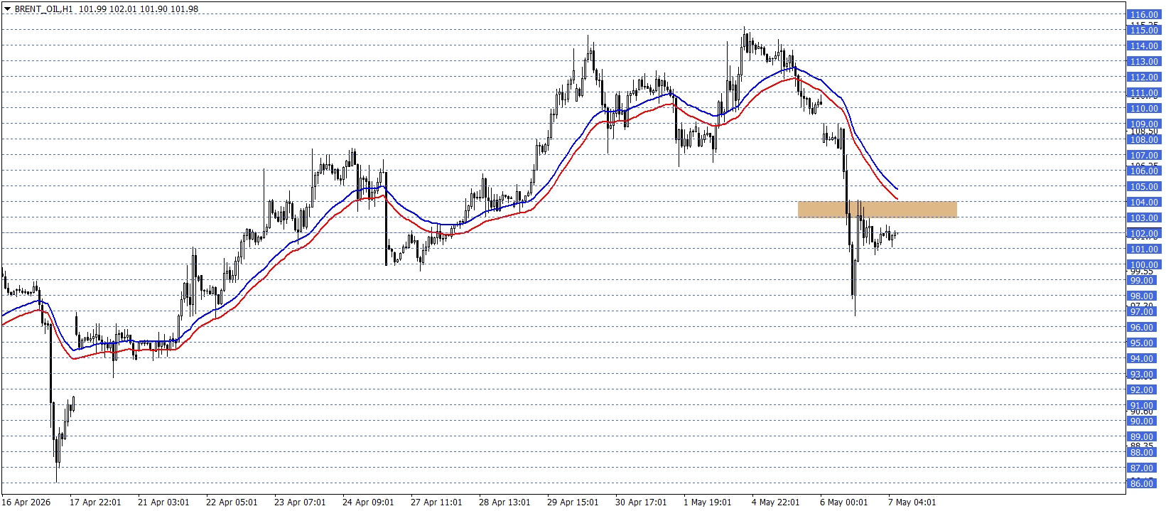 BRENT PETROL