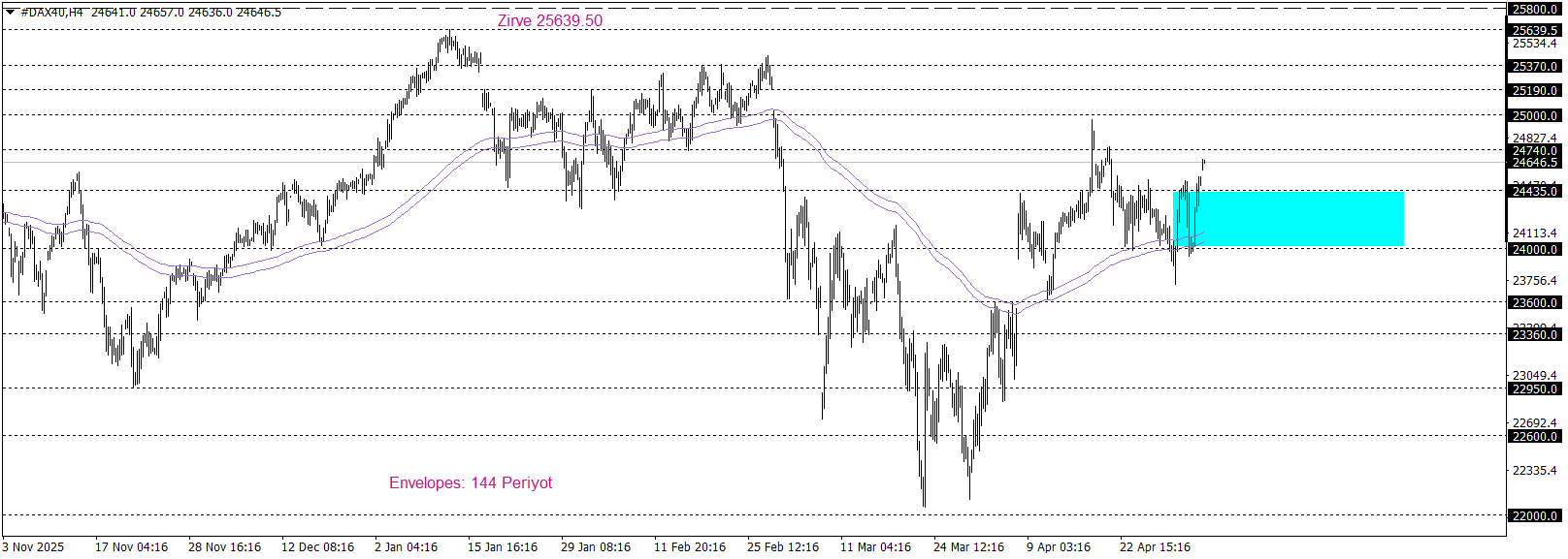 DAX40