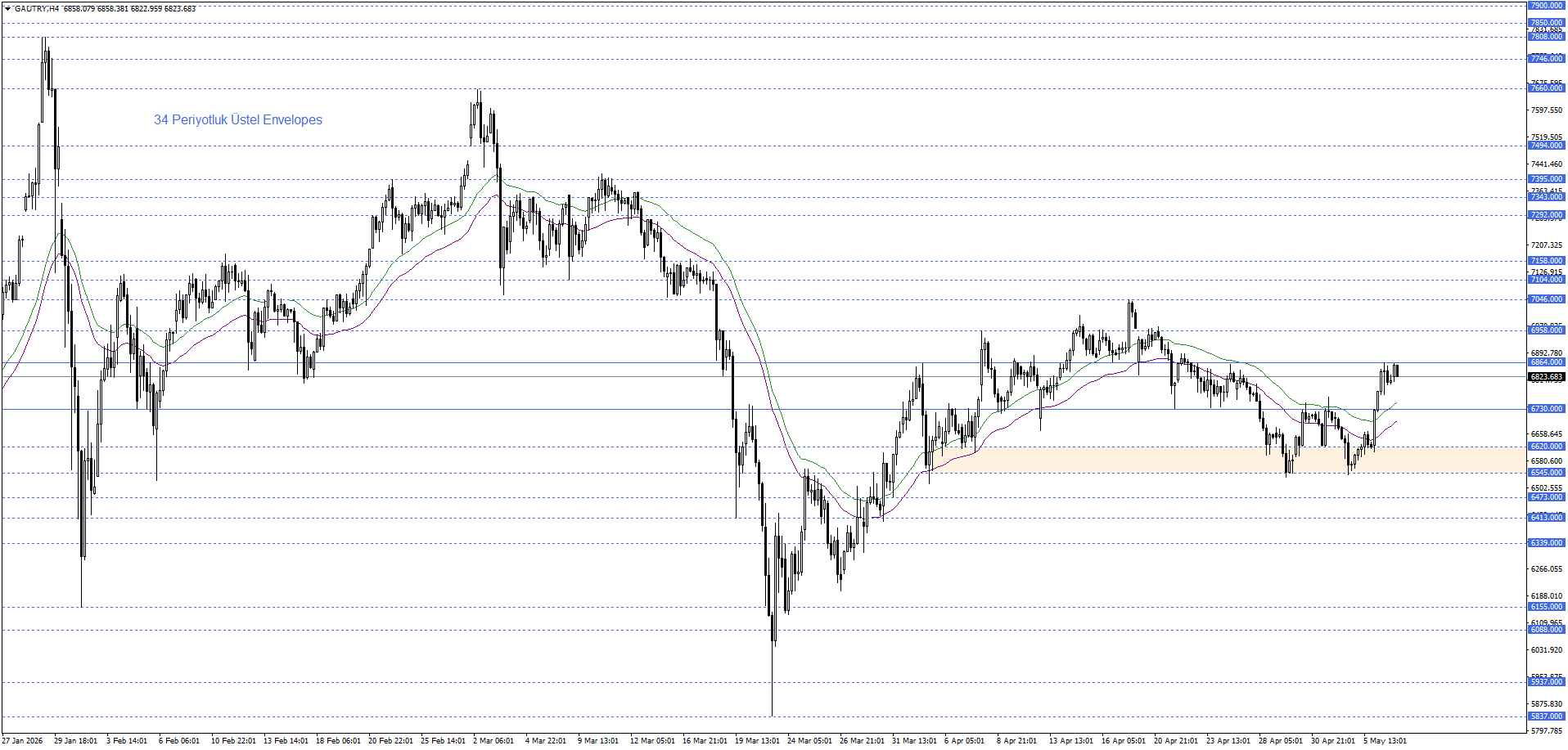 GRAM ALTIN