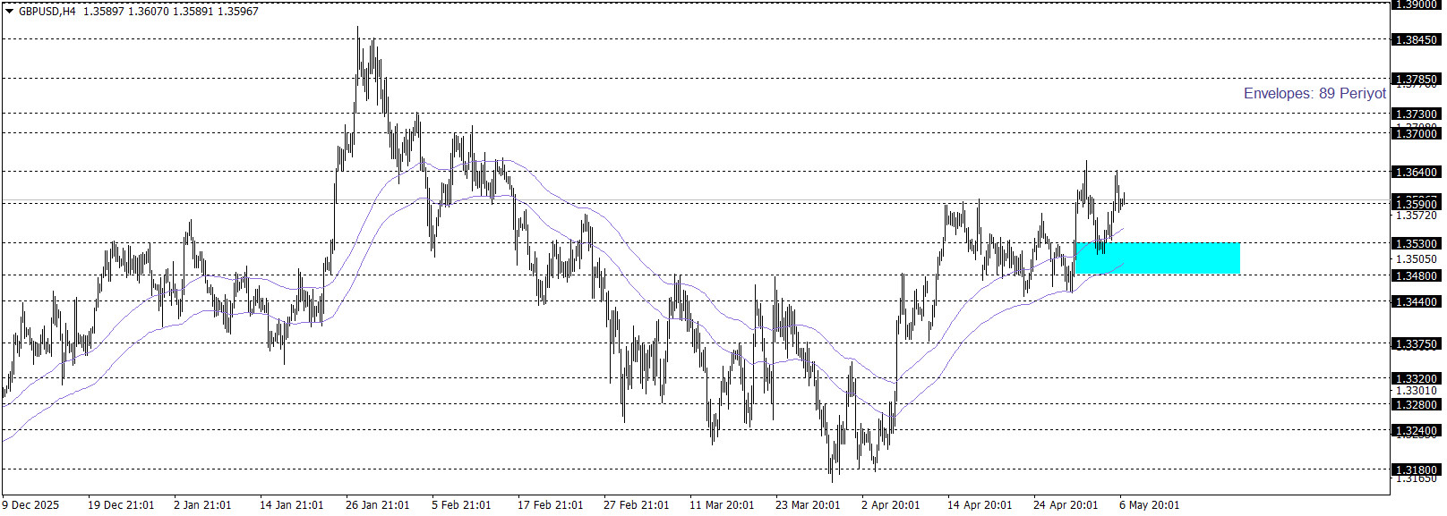 GBPUSD