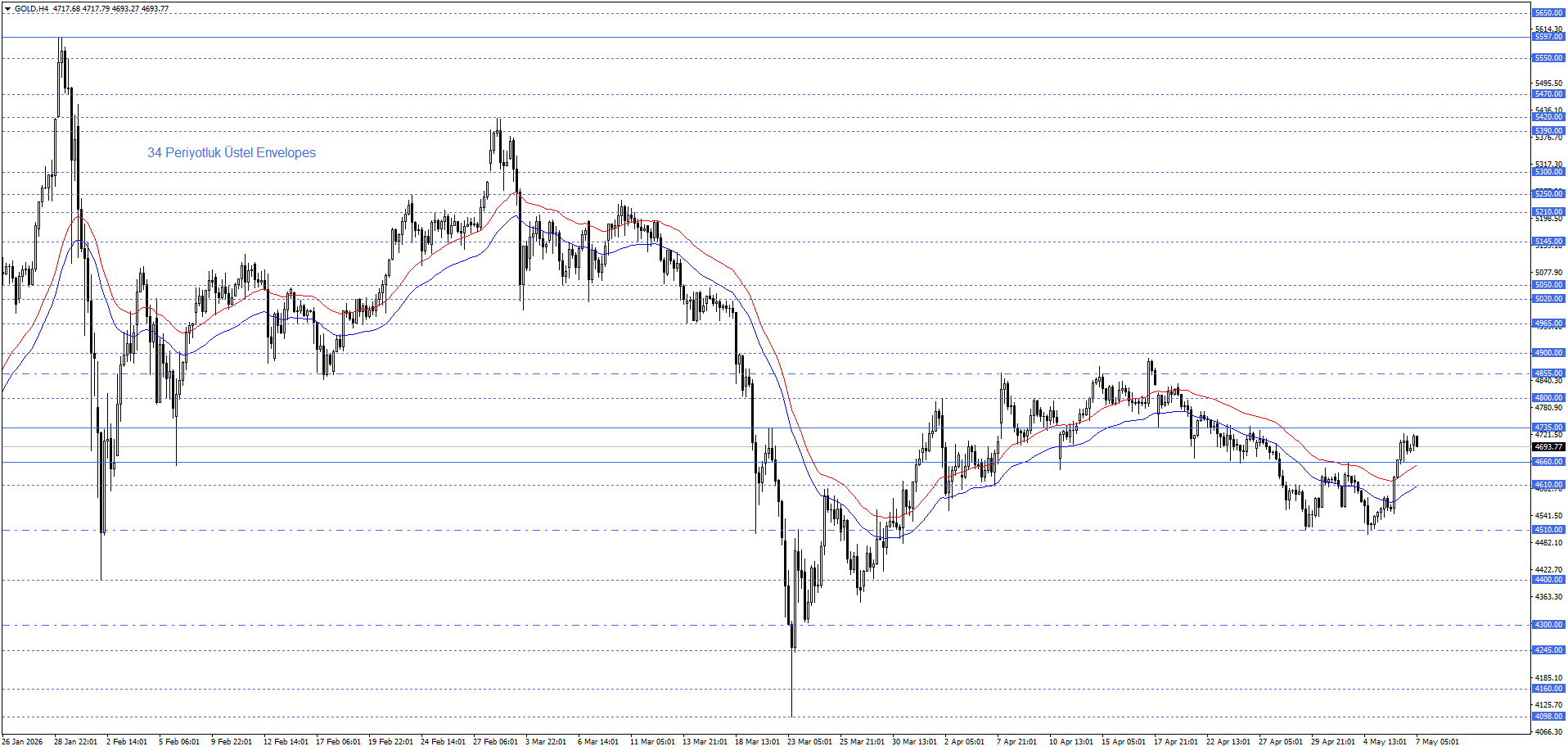 ONS ALTIN