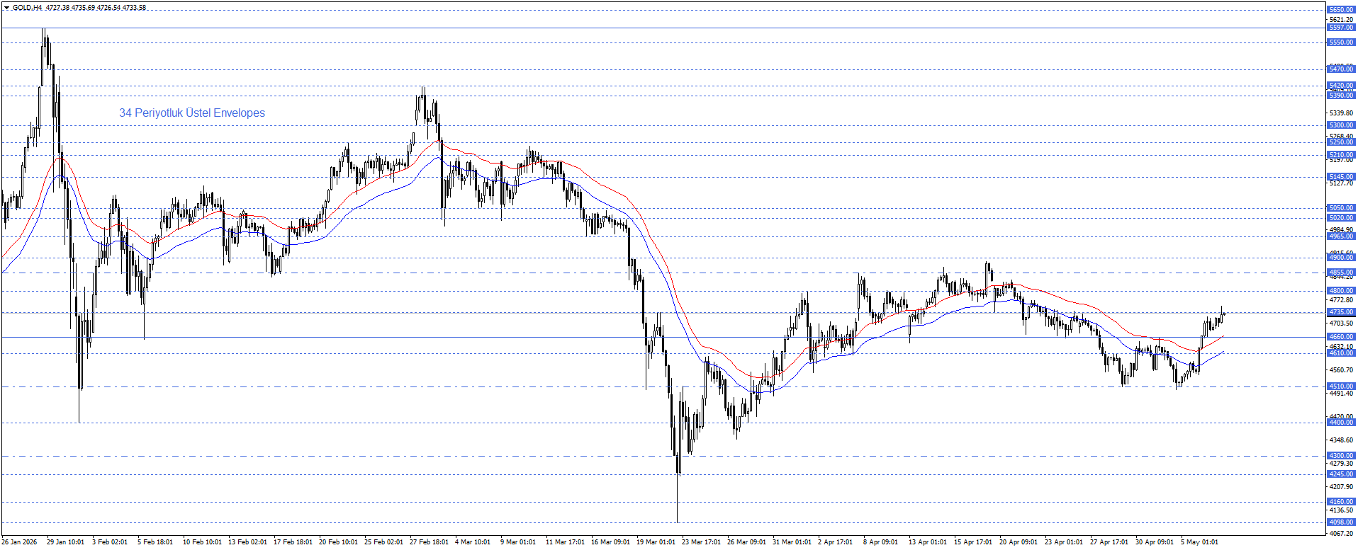 ONS ALTIN