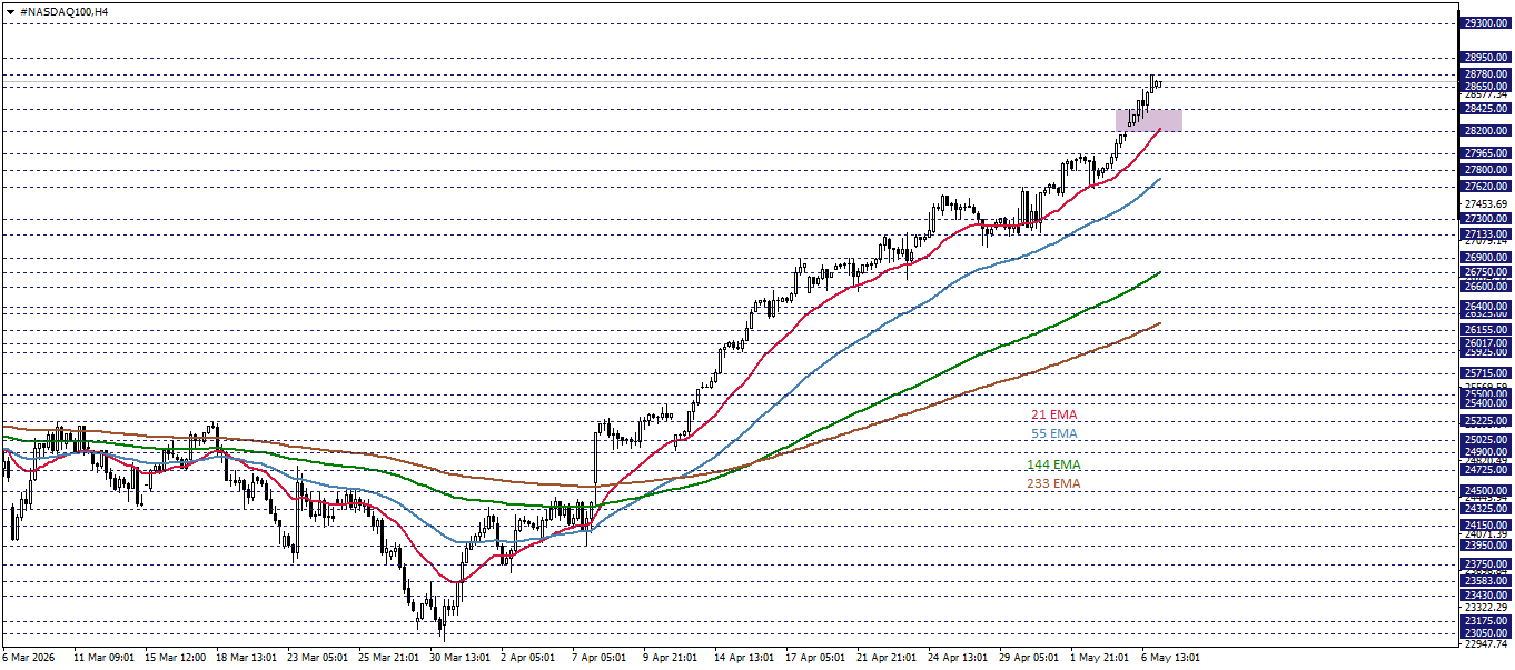 NASDAQ100