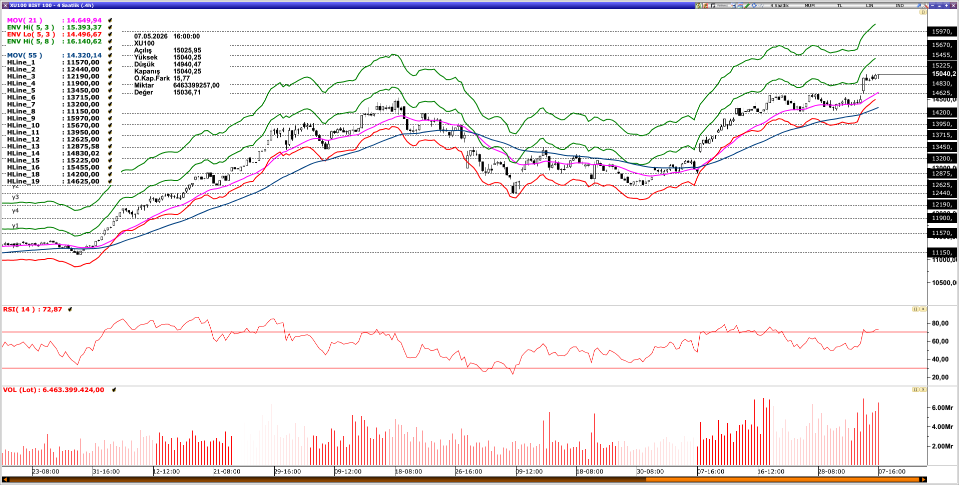 BİST100