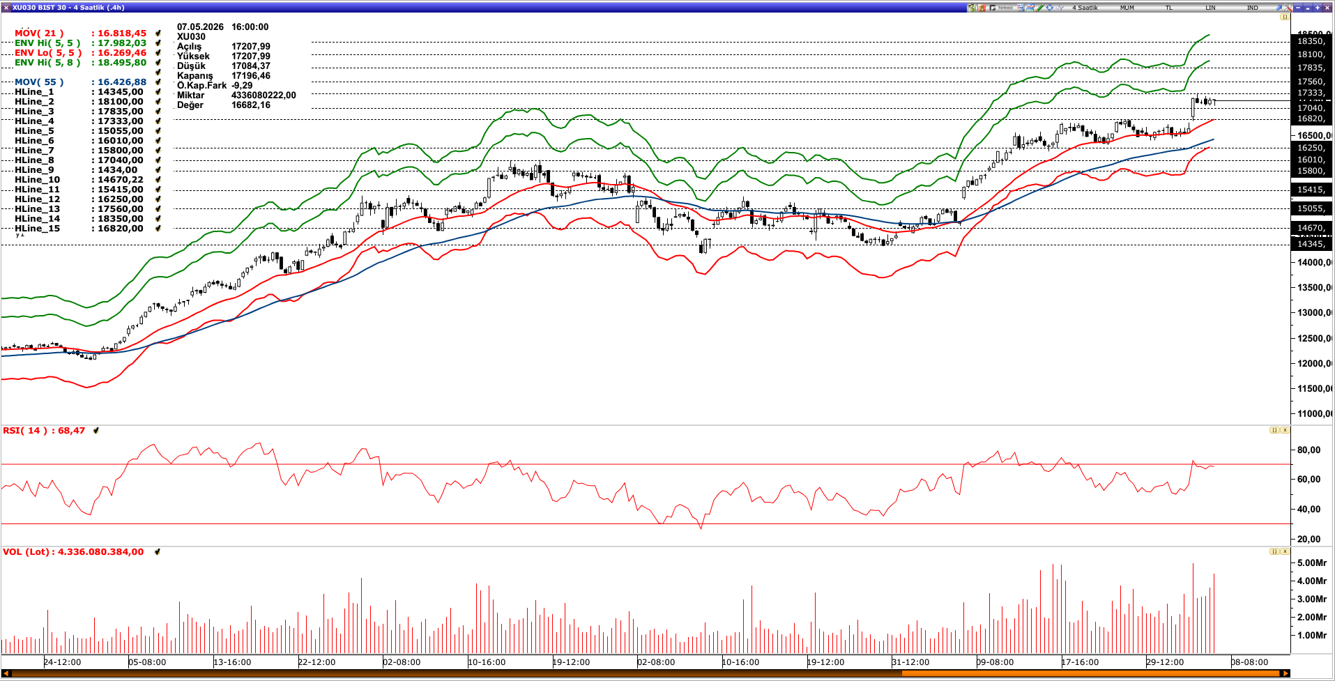 BİST30