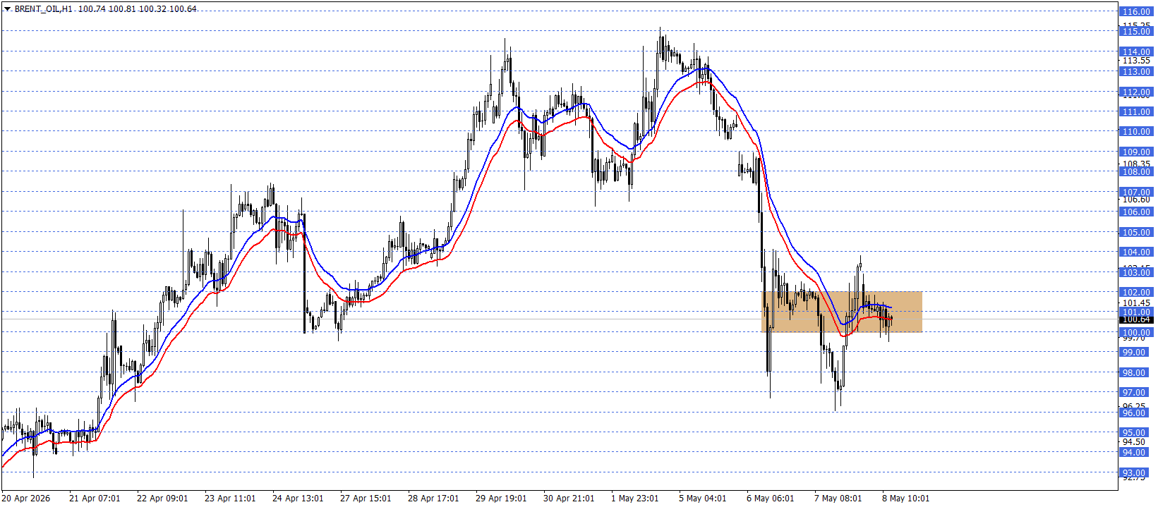 BRENT PETROL