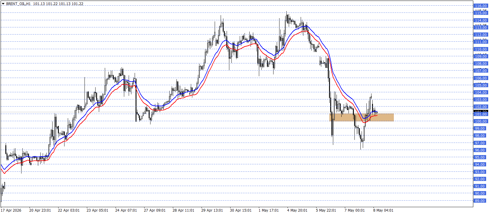 BRENT PETROL