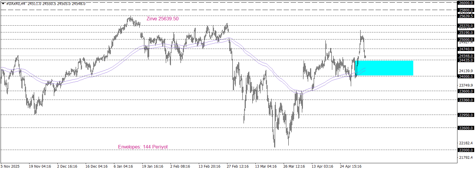 DAX40