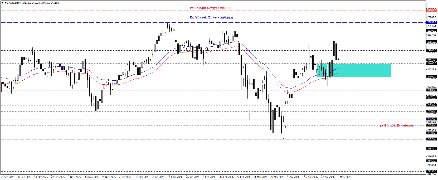 DAX40