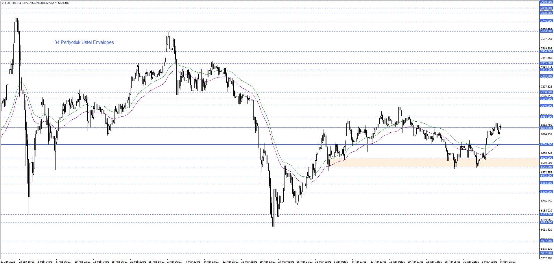 GRAM ALTIN