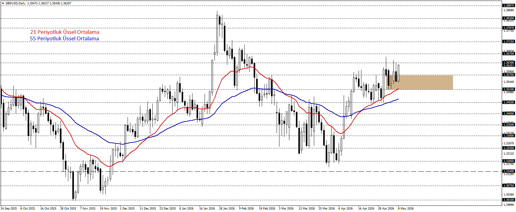 GBPUSD