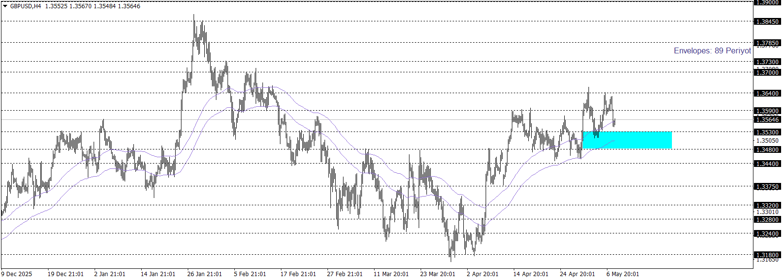 GBPUSD