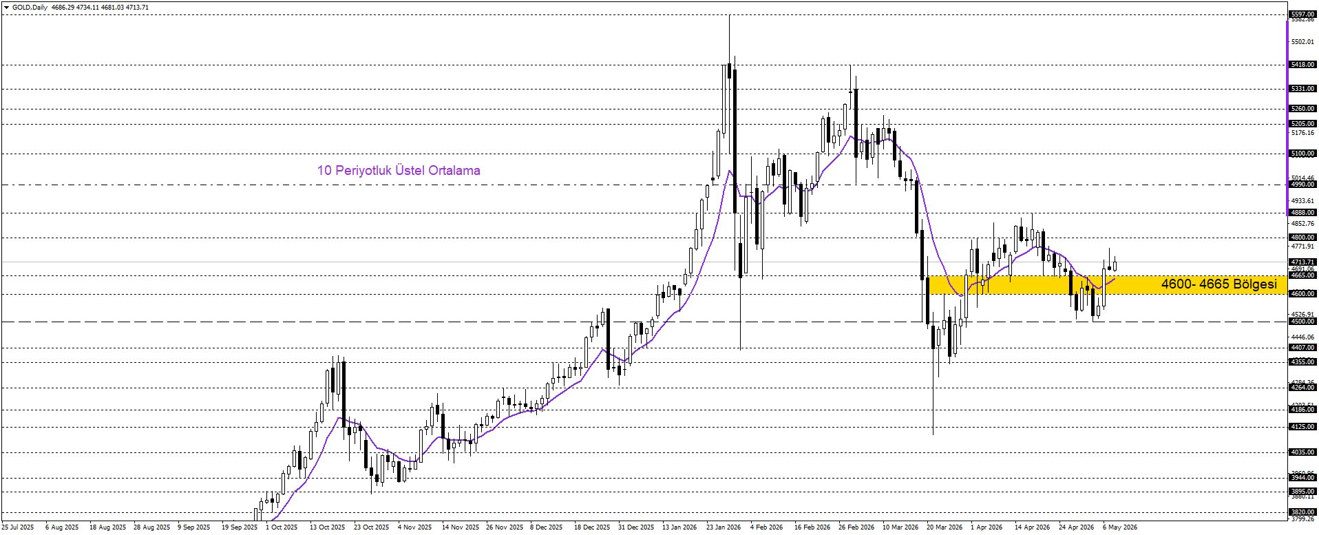 ONS ALTIN