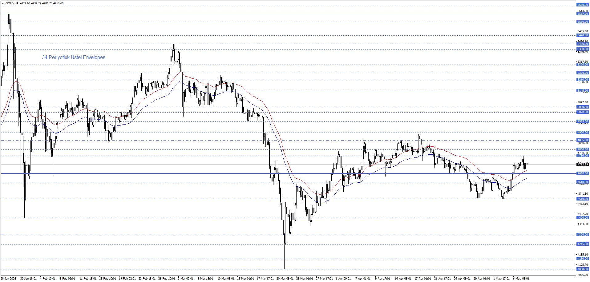 ONS ALTIN