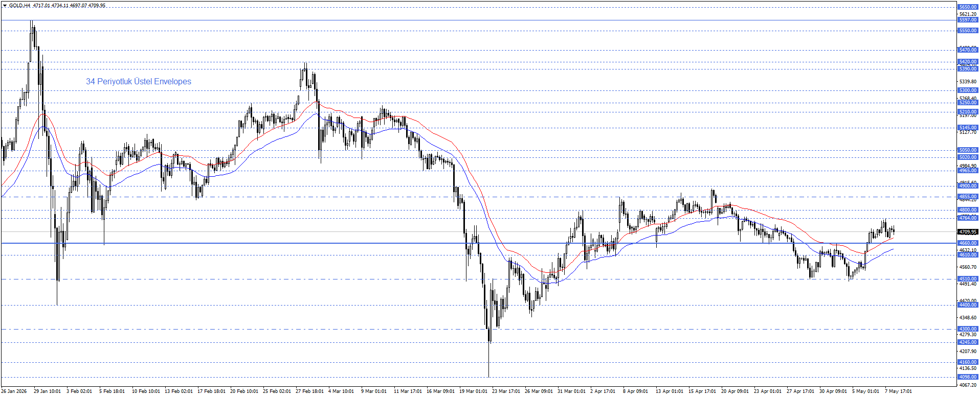 ONS ALTIN