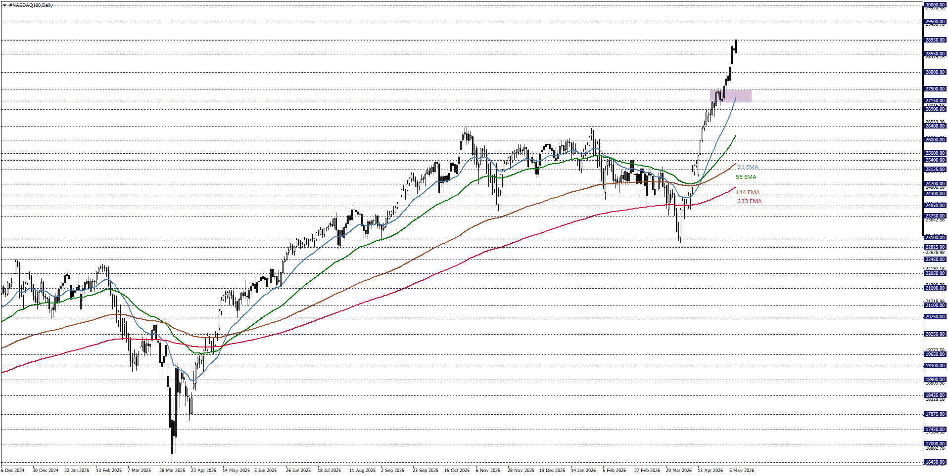 NASDAQ100