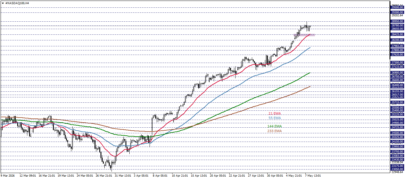 NASDAQ100
