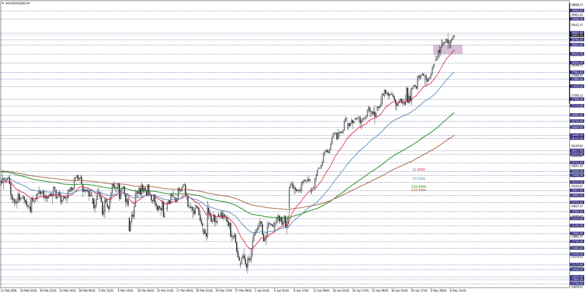 NASDAQ100