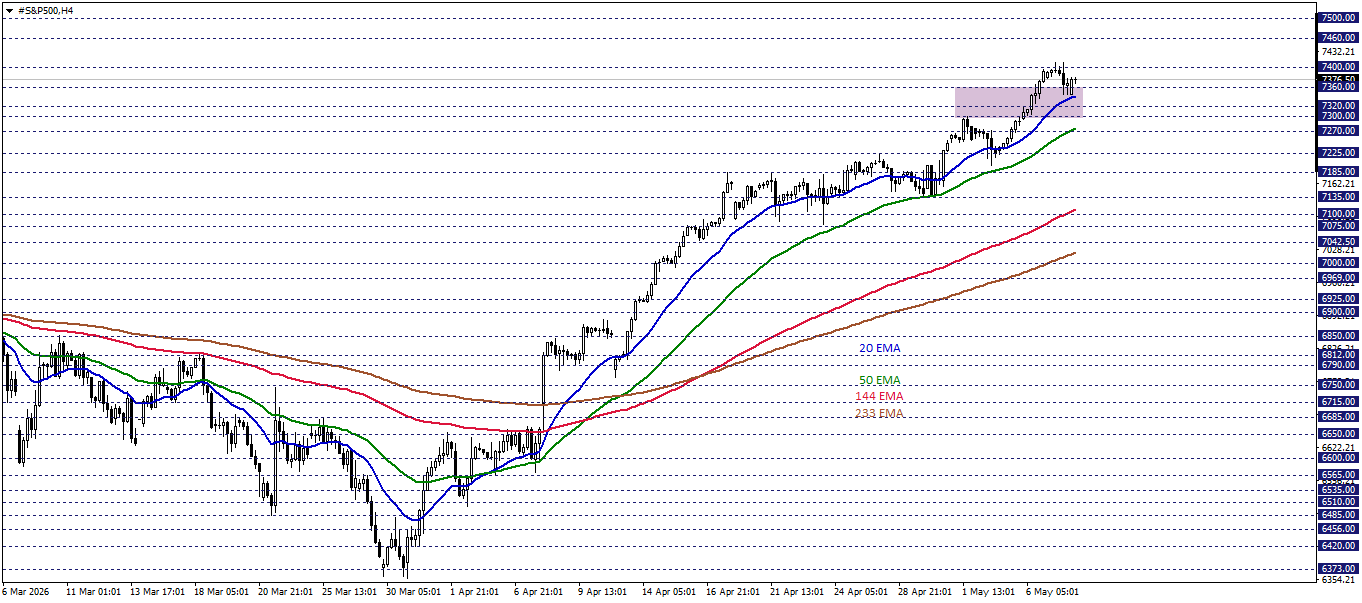 S&P500